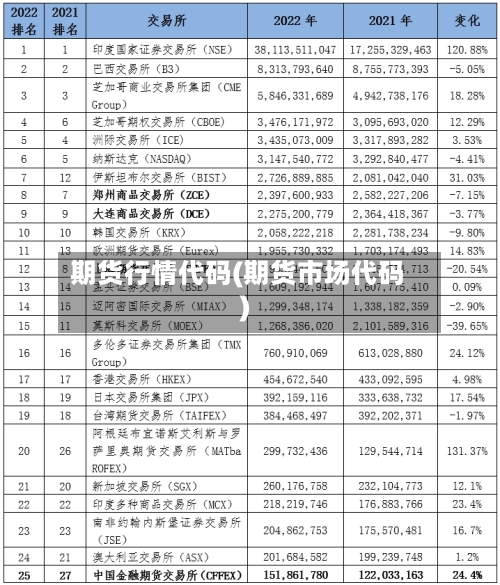 期货行情代码(期货市场代码)