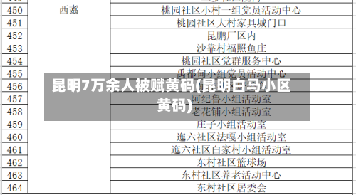 昆明7万余人被赋黄码(昆明白马小区黄码)