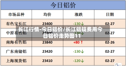 长江行情-今日铝价/长江铝锭费用今日铝价走势图11-第3张图片