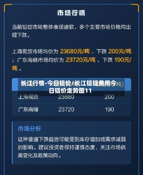 长江行情-今日铝价/长江铝锭费用今日铝价走势图11-第2张图片