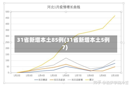 31省新增本土85例(31省新增本土5例7)-第2张图片
