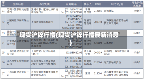 现货沪锌行情(现货沪锌行情最新消息)-第2张图片