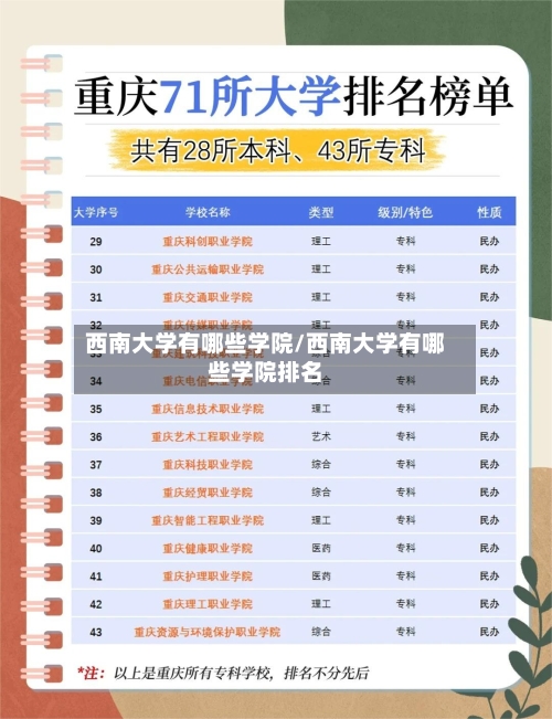 西南大学有哪些学院/西南大学有哪些学院排名-第3张图片