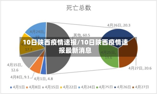 10日陕西疫情速报/10日陕西疫情速报最新消息
