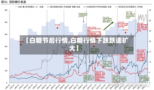 【白糖节后行情,白糖行情下跌跌速扩大】-第2张图片