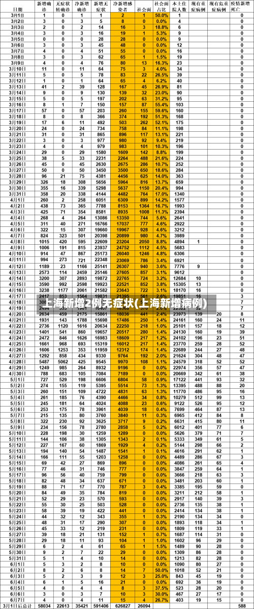 上海新增2例无症状(上海新增病例)-第2张图片