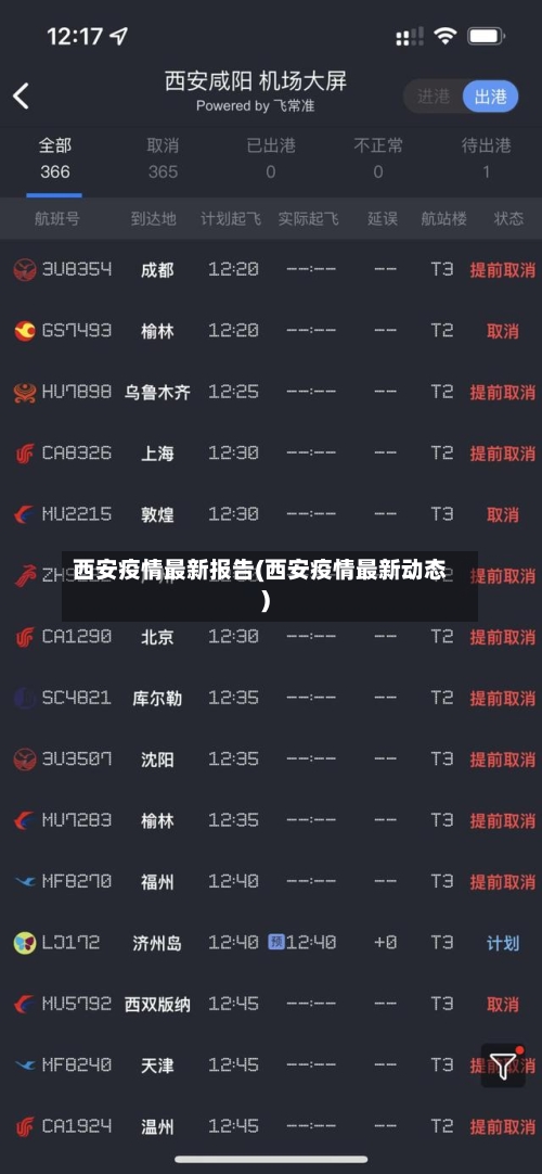 西安疫情最新报告(西安疫情最新动态)