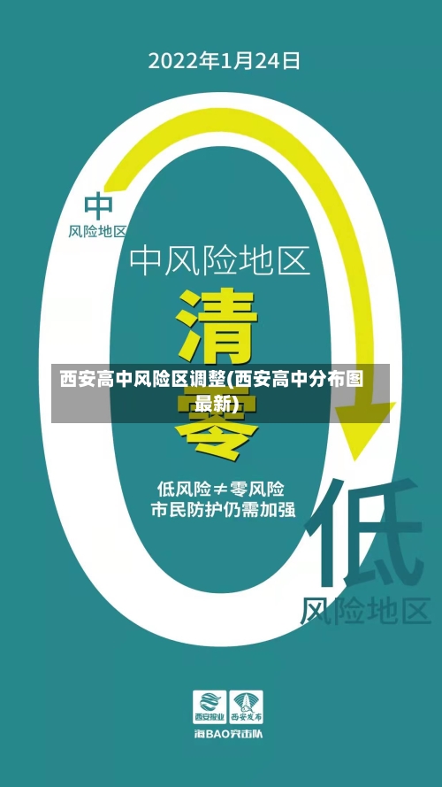西安高中风险区调整(西安高中分布图最新)-第2张图片