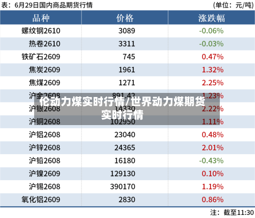 伦动力煤实时行情/世界动力煤期货实时行情-第2张图片