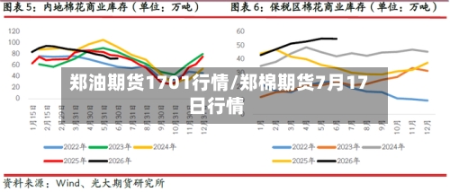 郑油期货1701行情/郑棉期货7月17日行情-第3张图片
