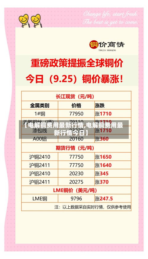 【电解铜费用最新行情,电解铜费用最新行情今日】