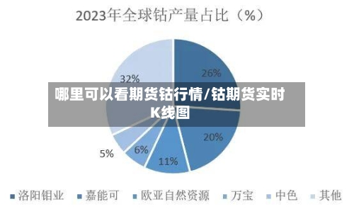 哪里可以看期货钴行情/钴期货实时K线图