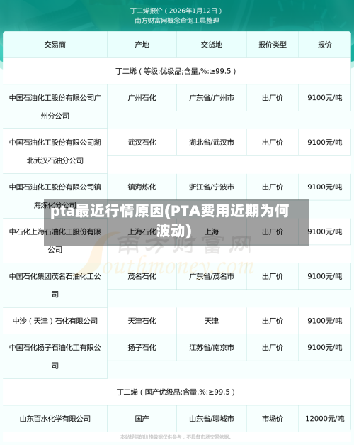 pta最近行情原因(PTA费用近期为何波动)