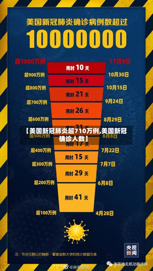 【美国新冠肺炎超710万例,美国新冠确诊人数】