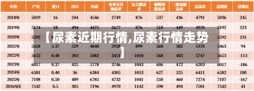 【尿素近期行情,尿素行情走势】