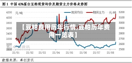 【豆粕费用历年行情,豆粕历年费用一览表】
