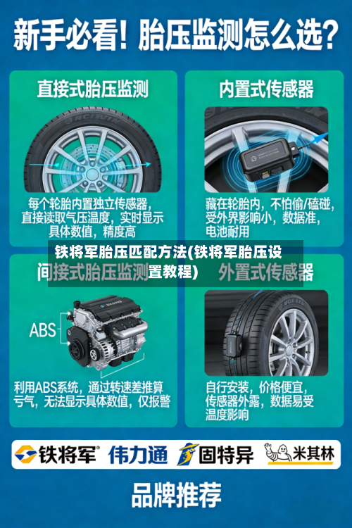铁将军胎压匹配方法(铁将军胎压设置教程)