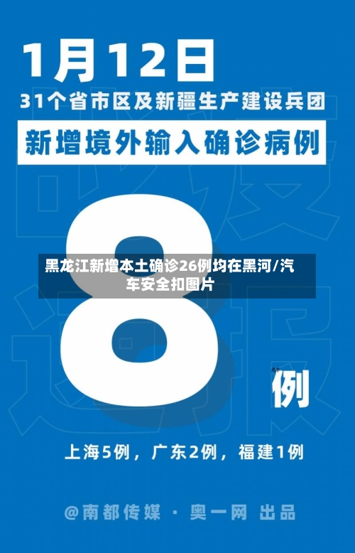 黑龙江新增本土确诊26例均在黑河/汽车安全扣图片-第2张图片