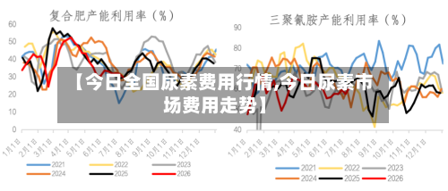 【今日全国尿素费用行情,今日尿素市场费用走势】-第2张图片