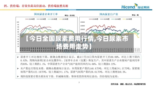 【今日全国尿素费用行情,今日尿素市场费用走势】-第3张图片
