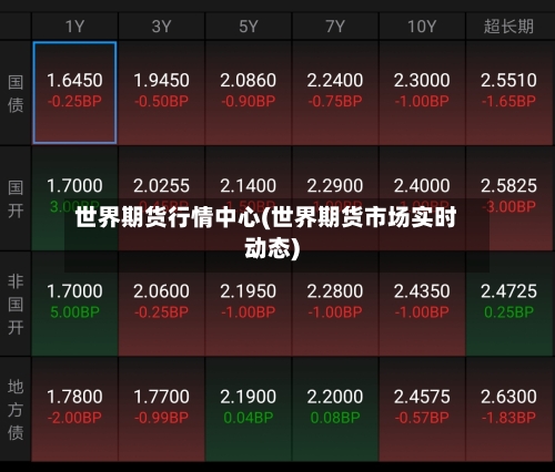 世界期货行情中心(世界期货市场实时动态)