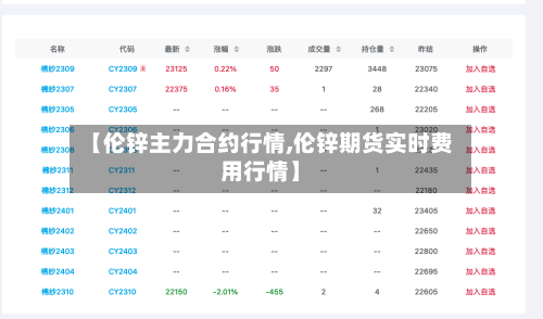 【伦锌主力合约行情,伦锌期货实时费用行情】