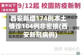 西安新增174例本土确诊104例非密接(西安新冠病例)-第3张图片