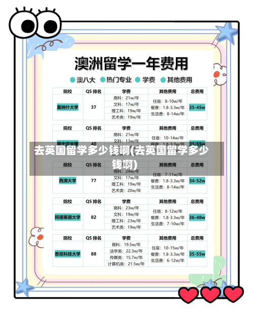 去英国留学多少钱啊(去英国留学多少钱啊)-第2张图片