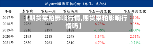 【期货菜粕影响行情,期货菜粕影响行情吗】