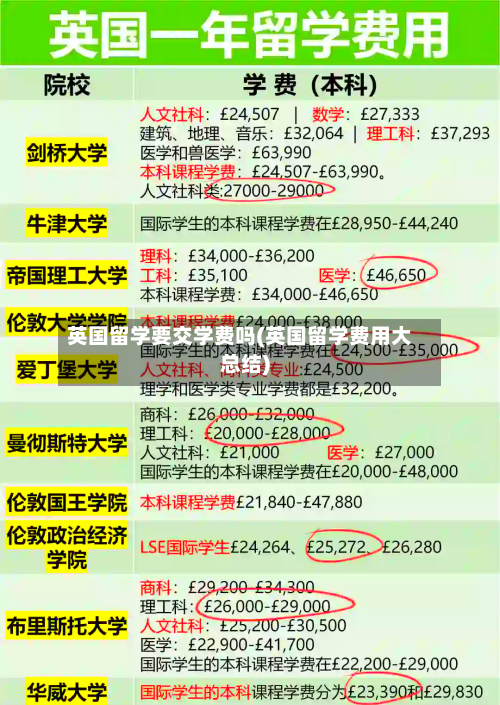 英国留学要交学费吗(英国留学费用大总结)-第2张图片