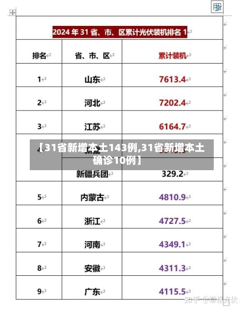 【31省新增本土143例,31省新增本土确诊10例】-第3张图片
