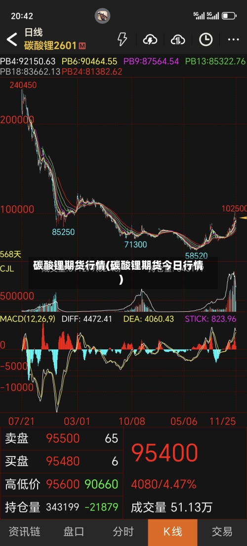 碳酸锂期货行情(碳酸锂期货今日行情)-第3张图片