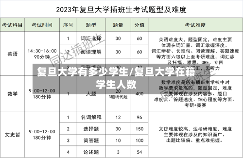 复旦大学有多少学生/复旦大学在籍学生人数-第2张图片