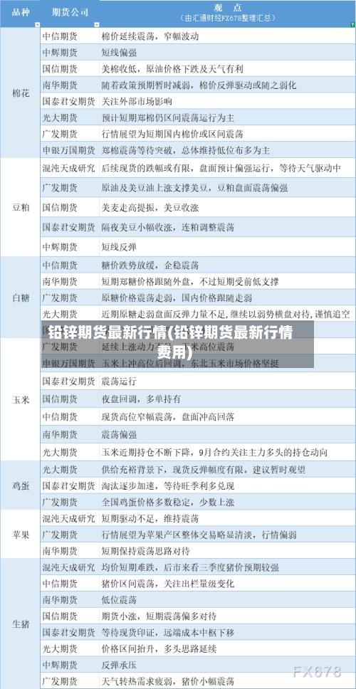 铅锌期货最新行情(铅锌期货最新行情费用)