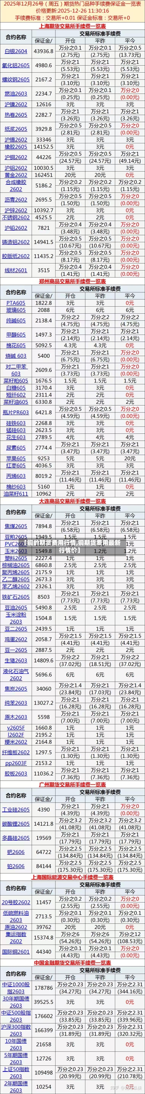 【铜的期货费用行情,铜期货费用最新行情价】