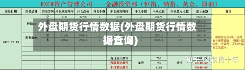 外盘期货行情数据(外盘期货行情数据查询)-第2张图片