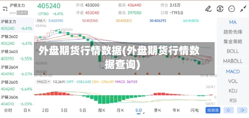 外盘期货行情数据(外盘期货行情数据查询)