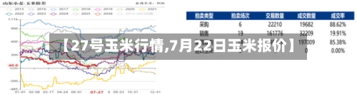 【27号玉米行情,7月22日玉米报价】