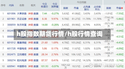 h股指数期货行情/h股行情查询-第3张图片