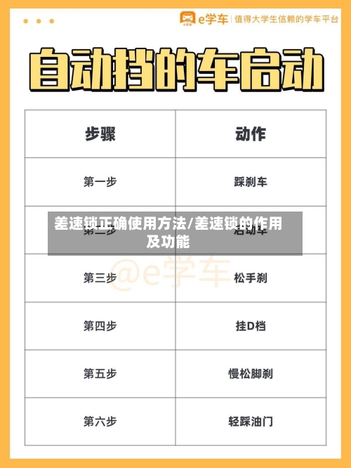 差速锁正确使用方法/差速锁的作用及功能-第2张图片