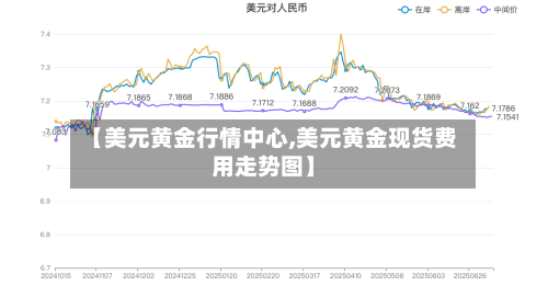 【美元黄金行情中心,美元黄金现货费用走势图】
