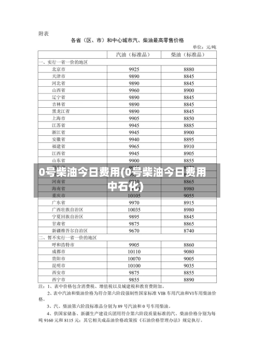 0号柴油今日费用(0号柴油今日费用中石化)