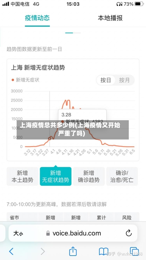 上海疫情总共多少例(上海疫情又开始严重了吗)-第3张图片