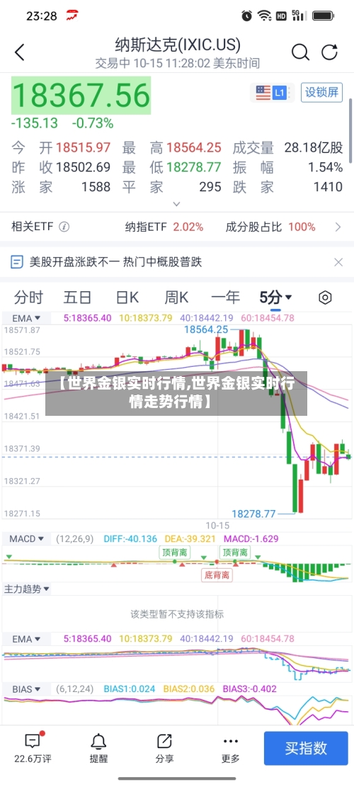 【世界金银实时行情,世界金银实时行情走势行情】-第3张图片