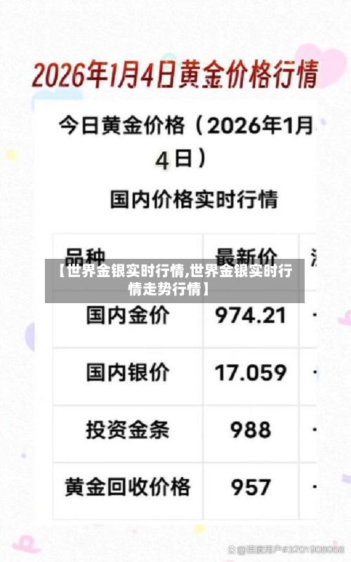 【世界金银实时行情,世界金银实时行情走势行情】-第2张图片