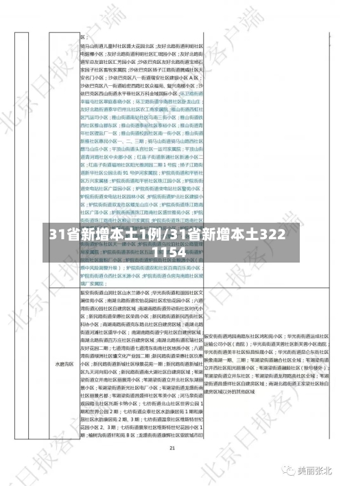 31省新增本土1例/31省新增本土322 1154