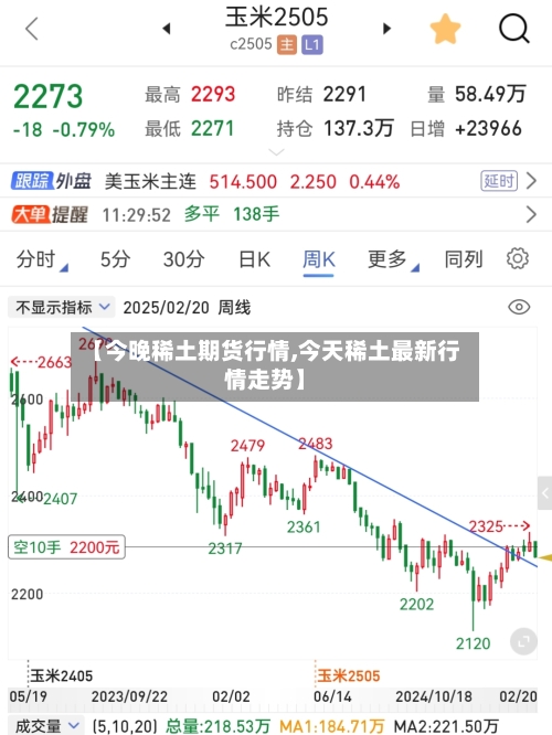 【今晚稀土期货行情,今天稀土最新行情走势】-第3张图片