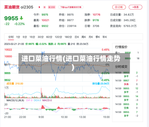 进口菜油行情(进口菜油行情走势)-第2张图片