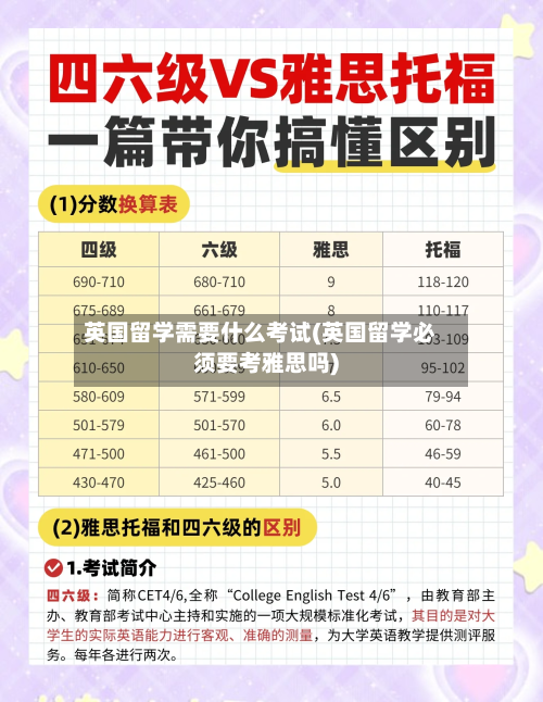 英国留学需要什么考试(英国留学必须要考雅思吗)