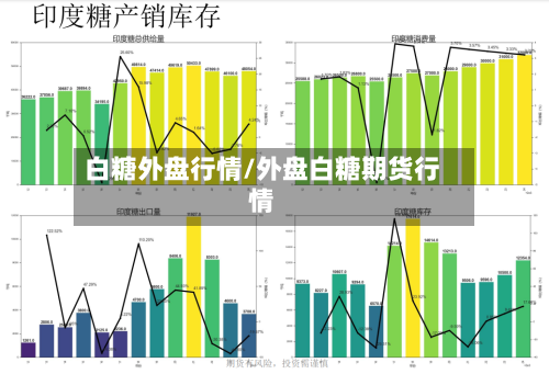 白糖外盘行情/外盘白糖期货行情
